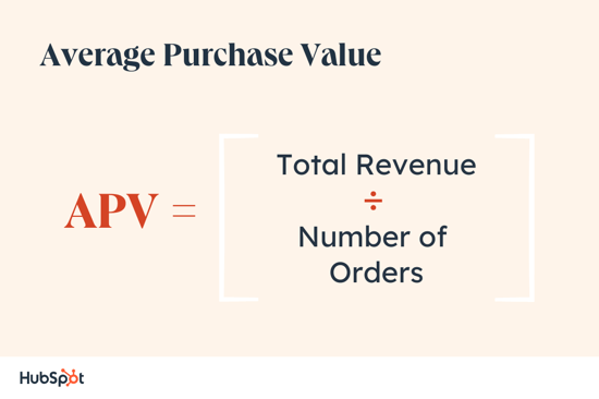 average purchase value