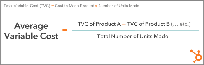 Formula for average variable cost