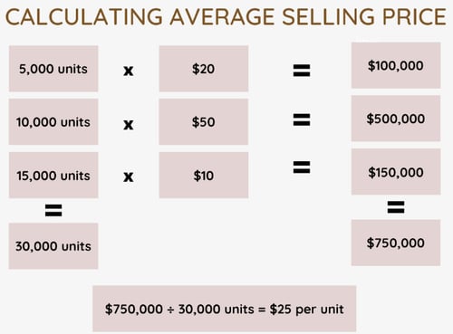 Retail Price vs Selling Price: What's the Difference