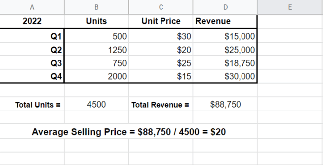 hoja de cálculo de ejemplo de cálculo de precio de venta promedio