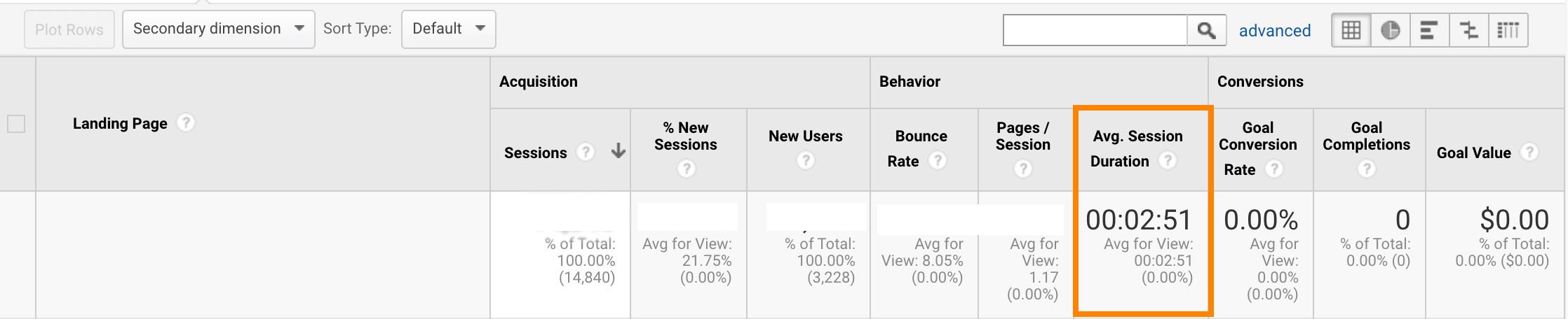 avg session duration for individual landing pages