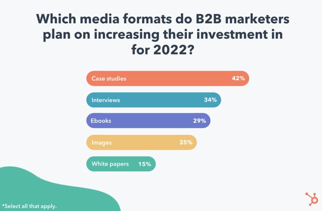 b2b-marketers-poll-hubspot