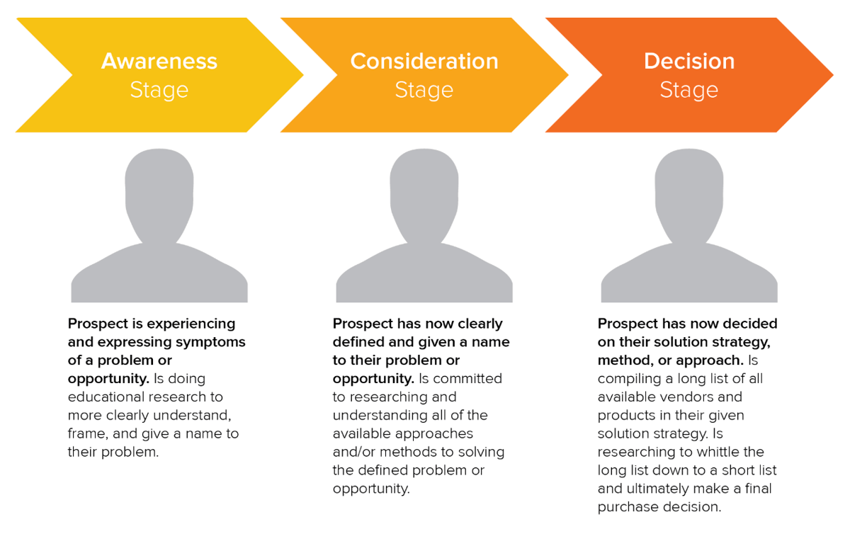 The Ultimate Guide To B2b Marketing In 2023 [ New Data]