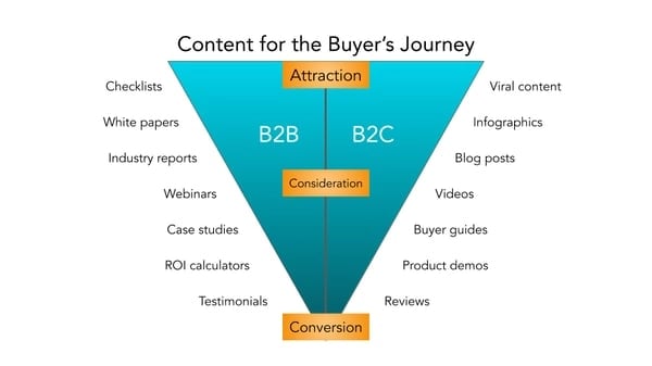 What Is B2B Market Segmentation? Complete Guide