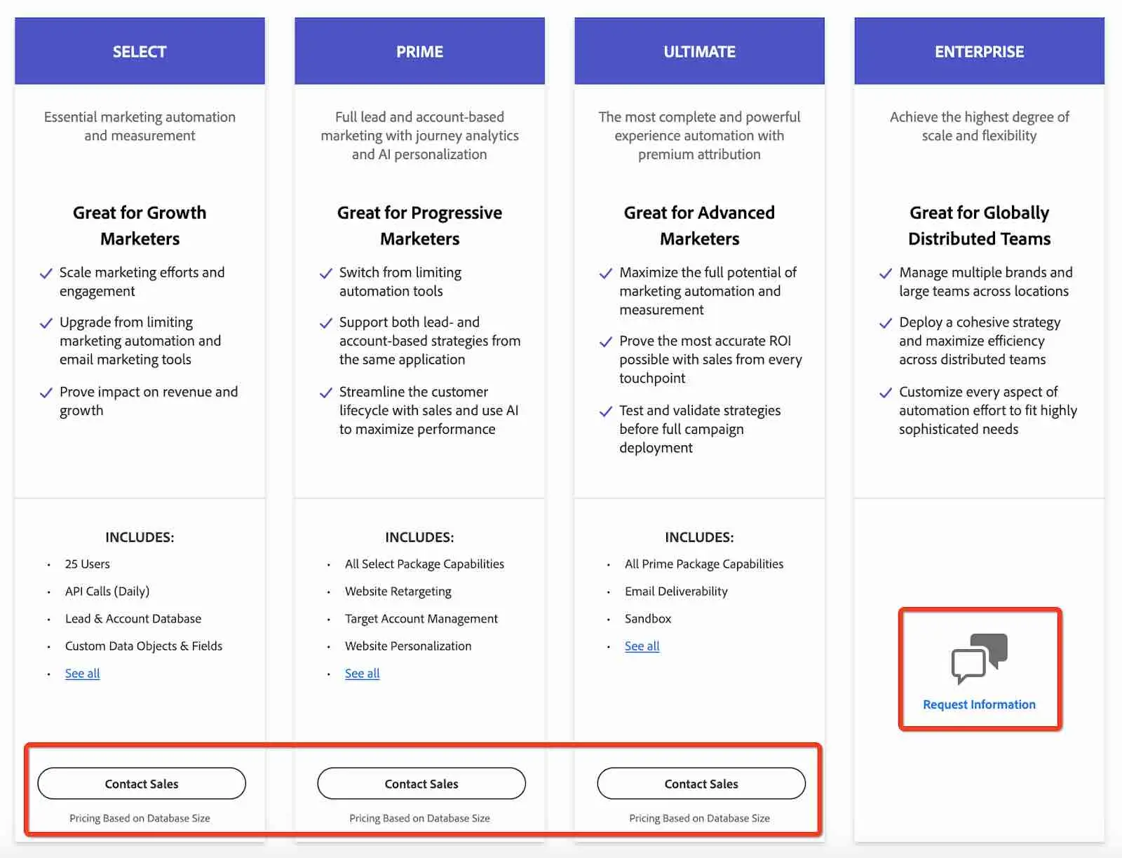 B2B Pricing Models & Strategies [+ Pros And Cons Of Each]