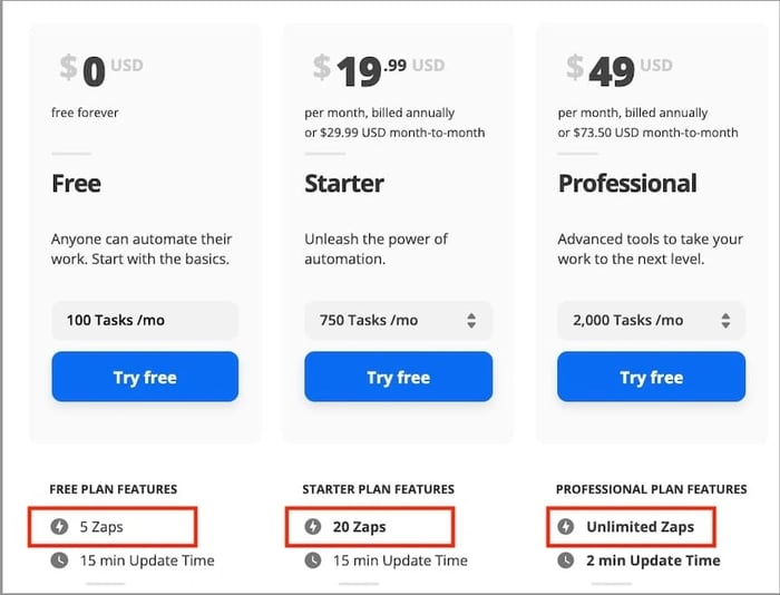B2B pricing example of usage-based pricing, Zapier B2B pricing page