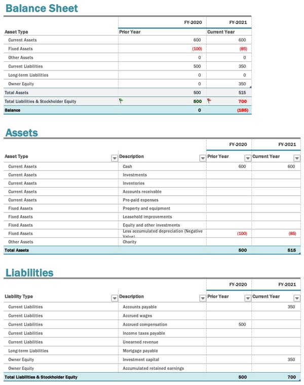 Balance sheet example layout with assets and liabilities