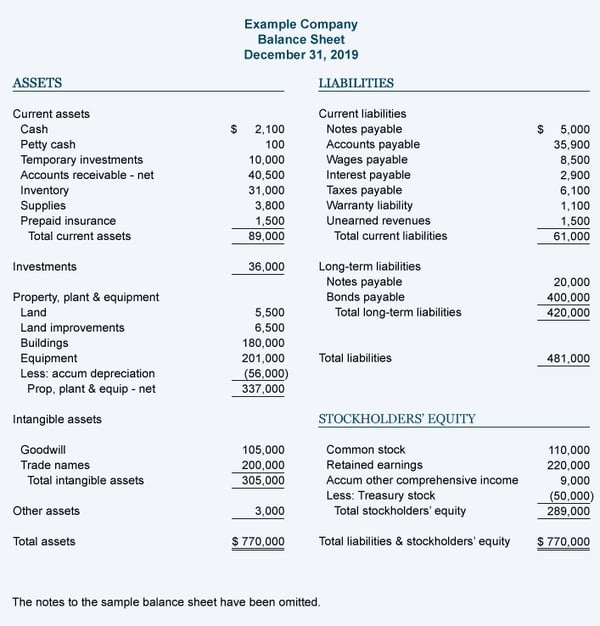 Top Notch Partnership Balance Sheet Format In Excel Free Blank 