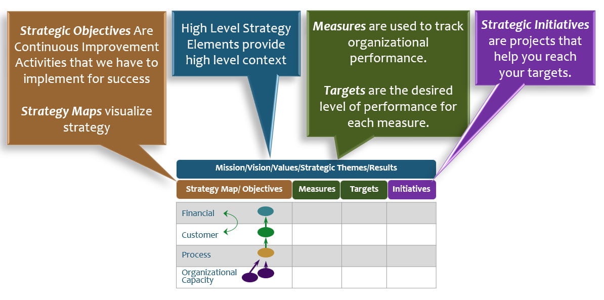 8 Strategic Planning Models And Tools For The Customer Focused Business