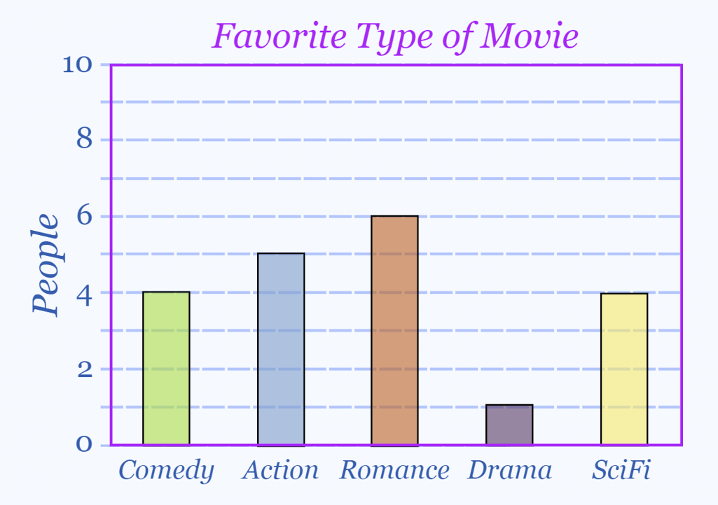 17 Best Types of Charts and Graphs for Data Visualization [+ Guide]
