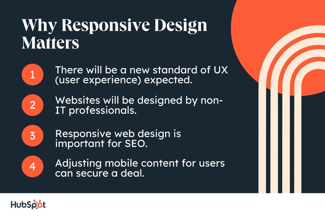 Why Responsive Design Matters