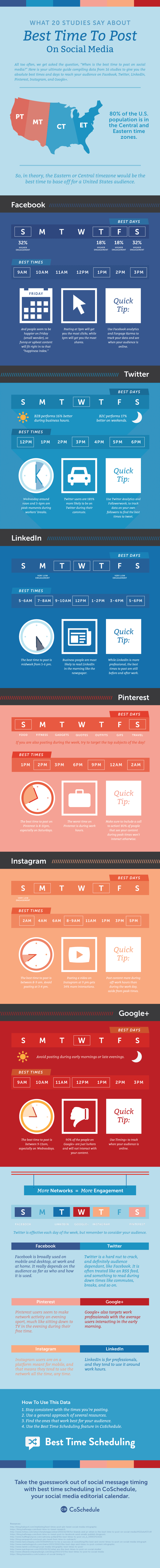 infographic on the best time to post on instagram, facebook, twitter, pinterest, and google+