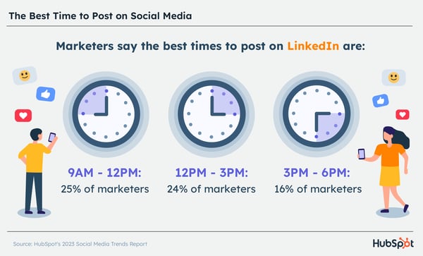 best time to post on linkedin