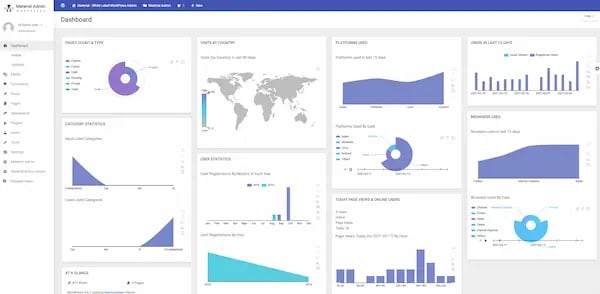Material WordPress admin theme in dashboard view with analytics widgets