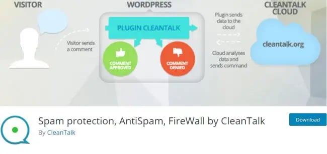 listing page of Spam protection, AntiSpam, FireWall by CleanTalk plugin for WordPress