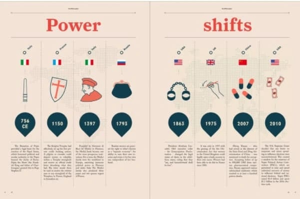 infographic example: power shifts by studio patten