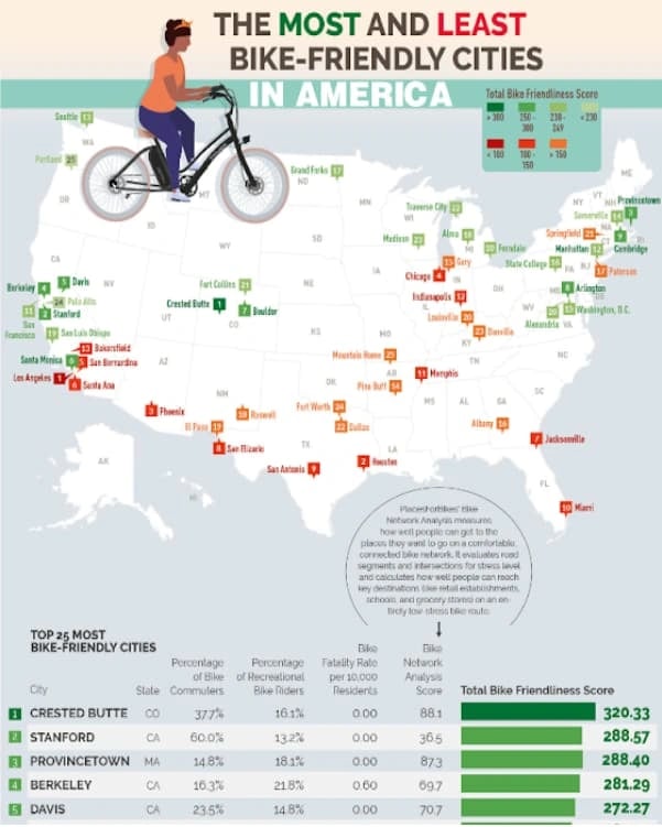 infographic example: tower electric bikes