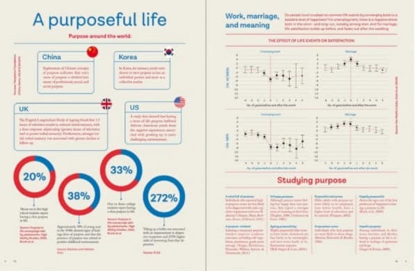 simple infographic design inspiration