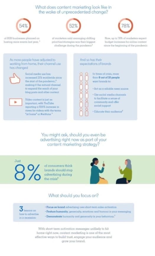 infographic example: linkedin