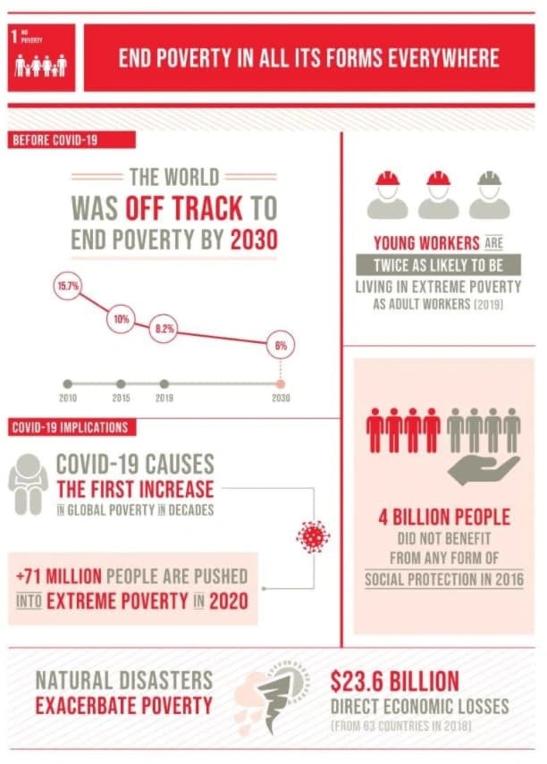 infographic example: united nations