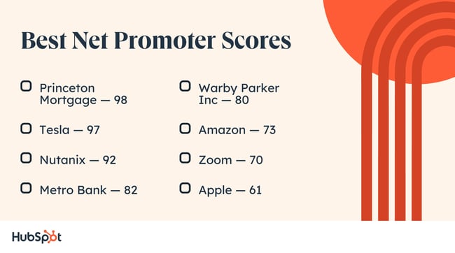 highest nps scores: what is a good net promoter score. 