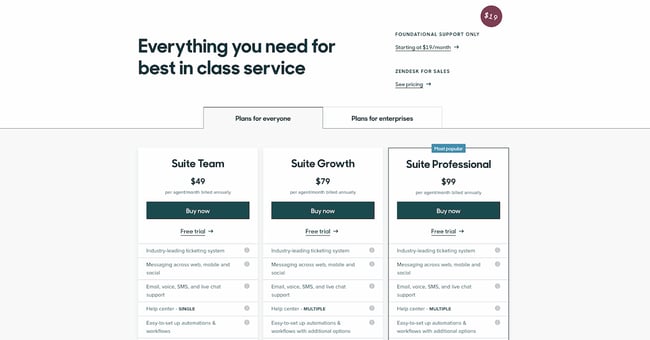 pricing page examples: zendesk