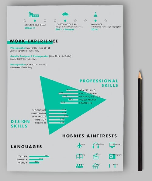 Best Resume Template: unexpected format