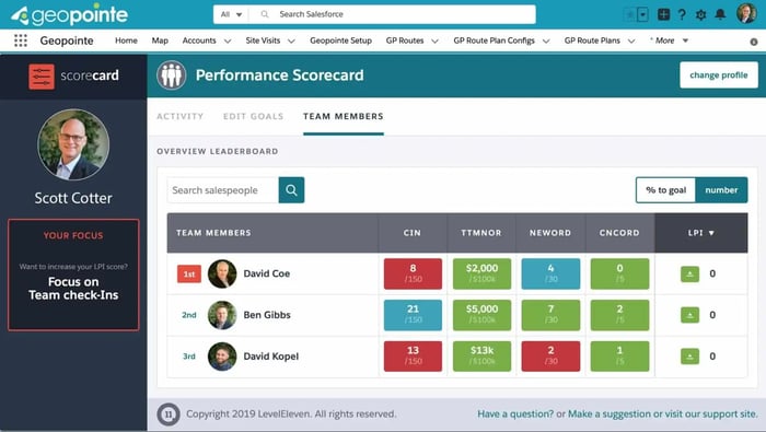 Sales management software: LevelEleven dashboard