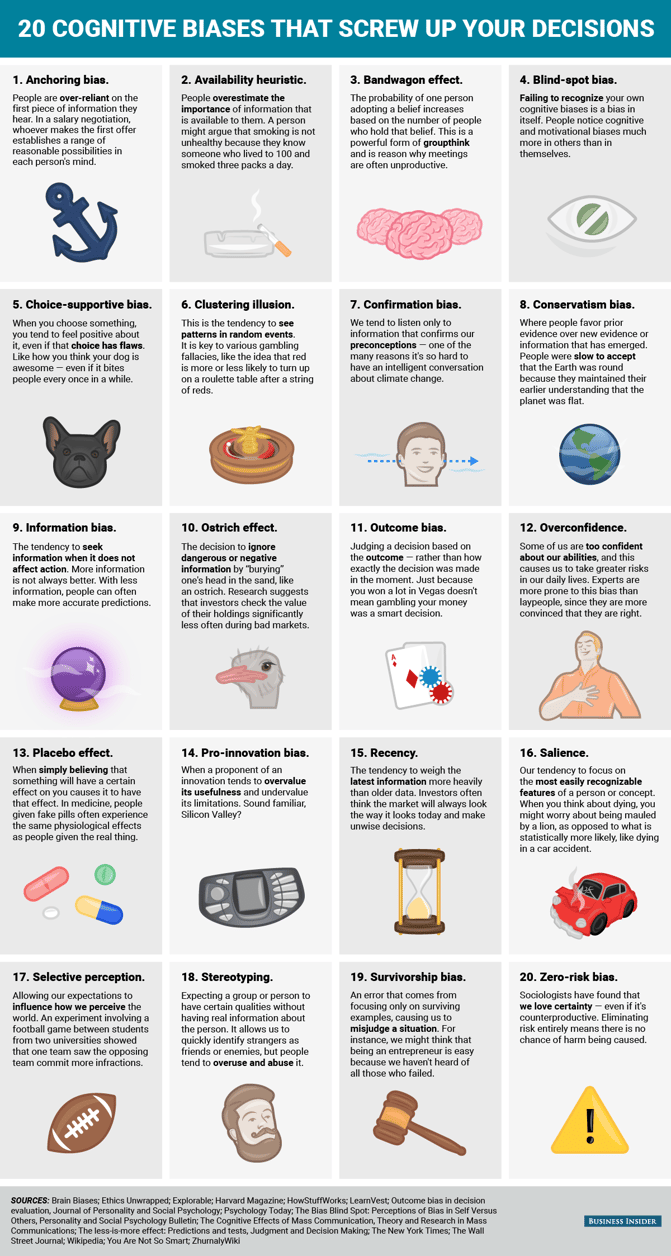 bi_graphics_20-cognitive-biases-that-screw-up-your-decisions.png