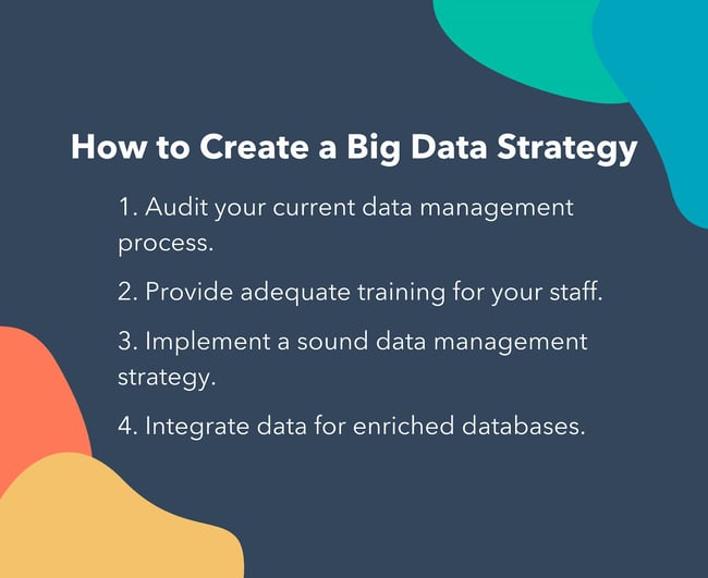list of steps to create an effective strategy for solving big data challenges