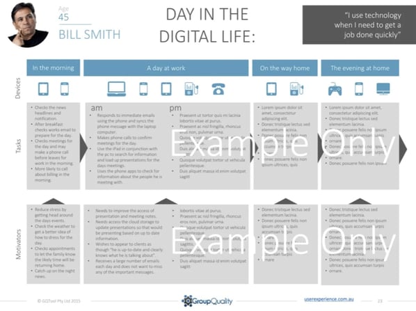 Journey Map Overview  Learning Space Toolkit