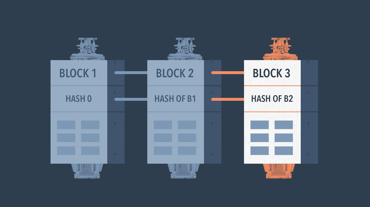 where are blockchain logs located