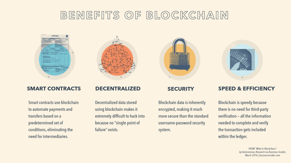 blockchain5