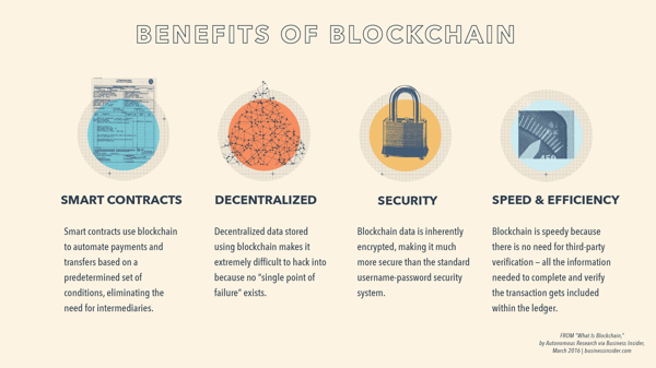 What is Blockchain? | The Ultimate Guide - HubSpot (Picture 4)