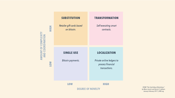 blockchain6