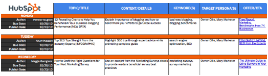 Marketing Plan Excel Template from blog.hubspot.com