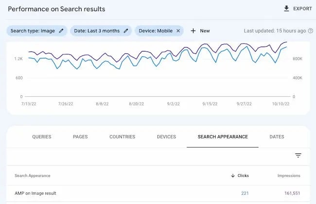 Line graph showing keyword performance on Google Search Console