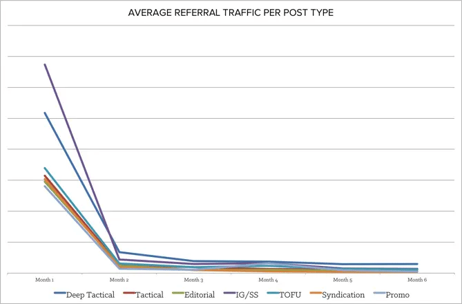 average_referral_traffic