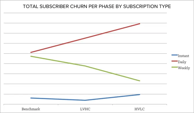 subscriber_churn