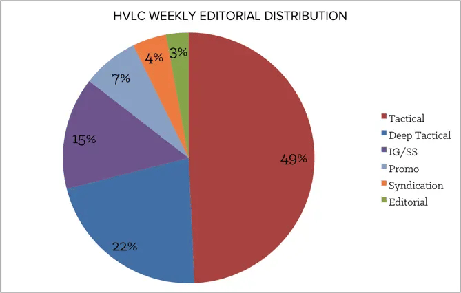 HVLC_editorial_strategy
