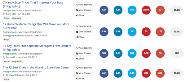 5 Smart Reasons To Create Content Outside Your Niche - 