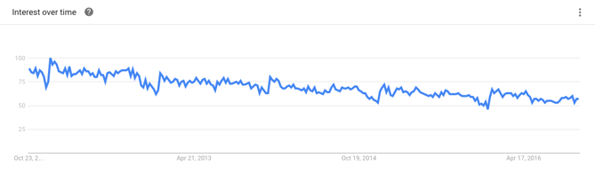 blogging Explore Google Trends.png