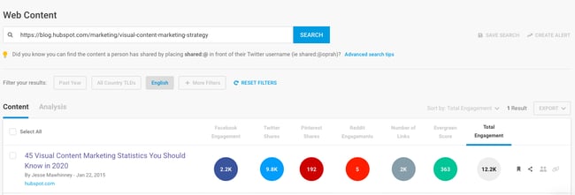 blogging tools: buzzsumo