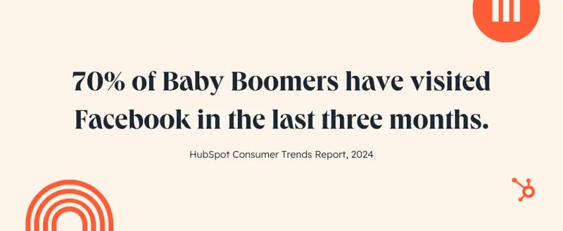 boomers%20facebook.webp?width=800&height=329&name=boomers%20facebook - Which Social Media Channels are Gaining and Losing Steam in 2024? [New Consumer and Platform Data]