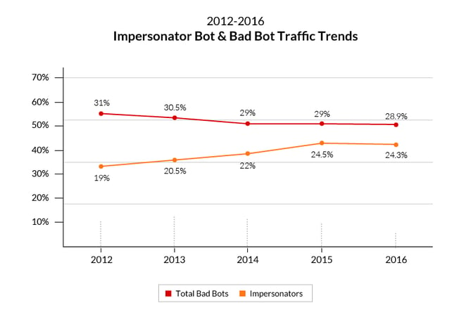 bot-report-2016-graph-2.png