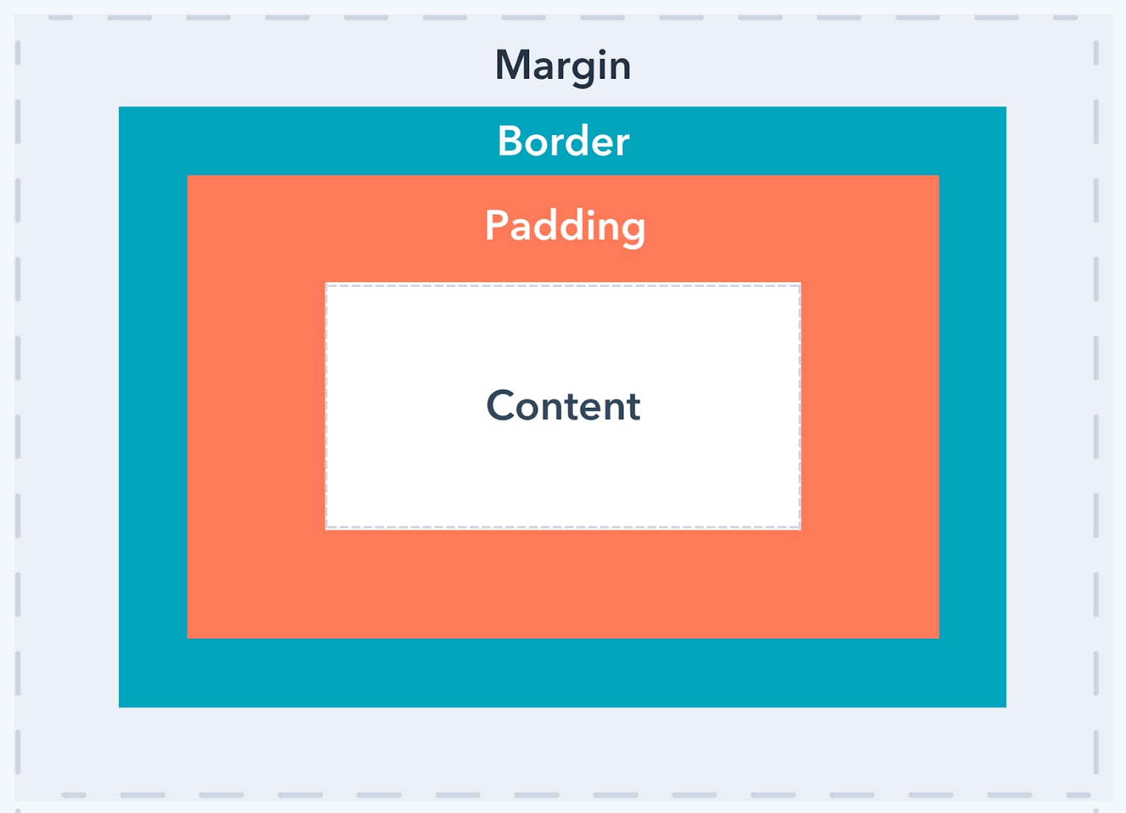 Padding css. Margin padding. Margin CSS. Margin padding CSS.