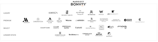 brand architecture hybrid: mariott bonvoy brands