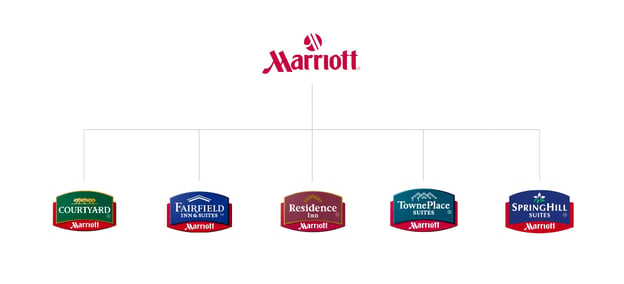 brand architecture example: endorsed brands marriott hotels