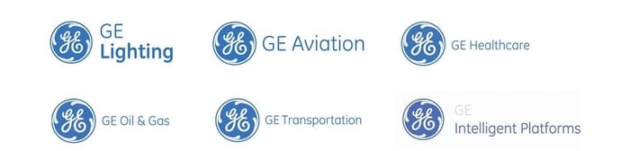 GE brand portfolio