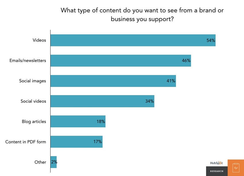 branded-content-people-want-chart.jpeg